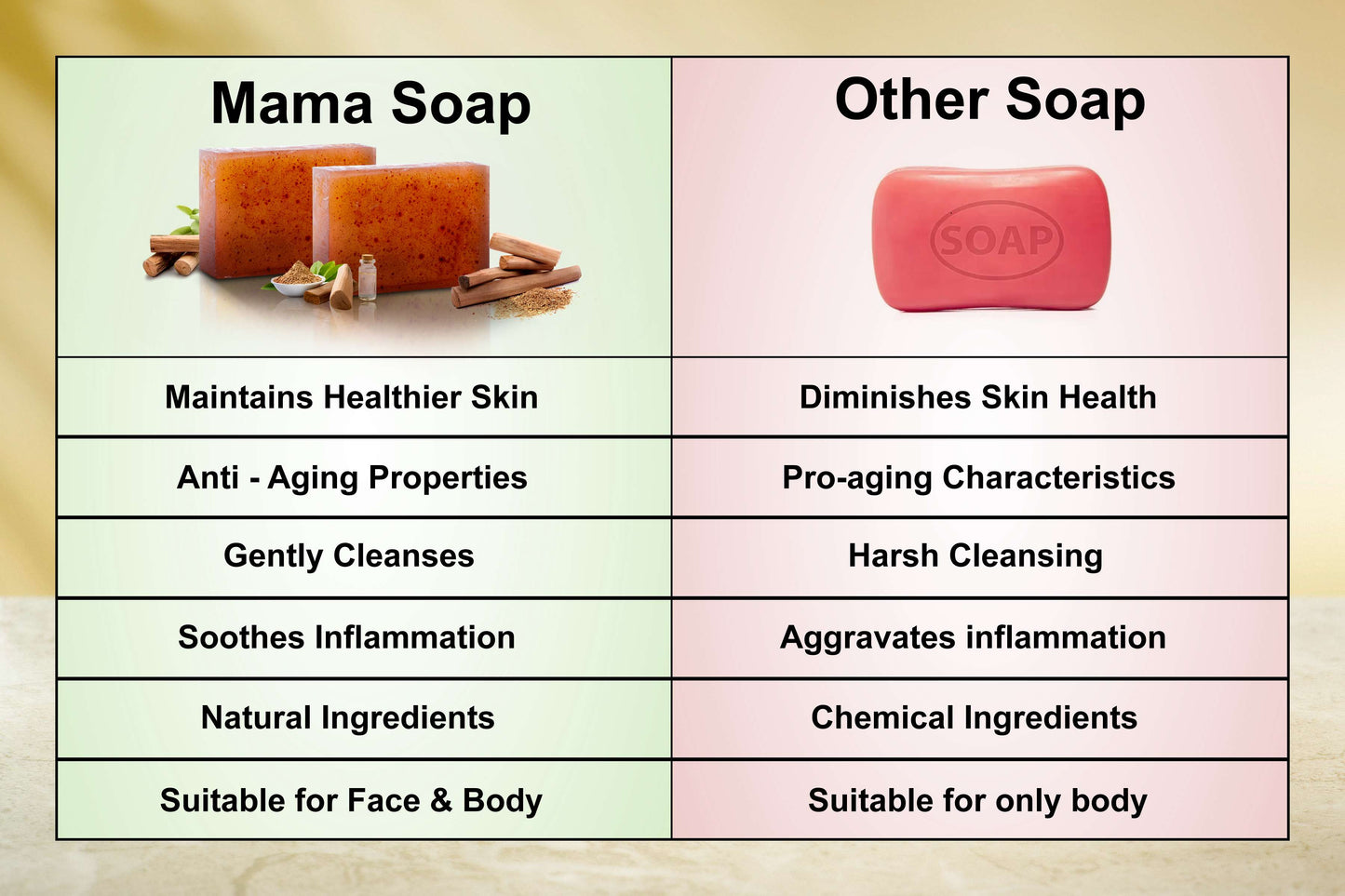 Sandalwood Luxury Artisan Soap | Organic Skincare for Radiant Skin ๐BUY 1 GET 1 FREE ! ๐