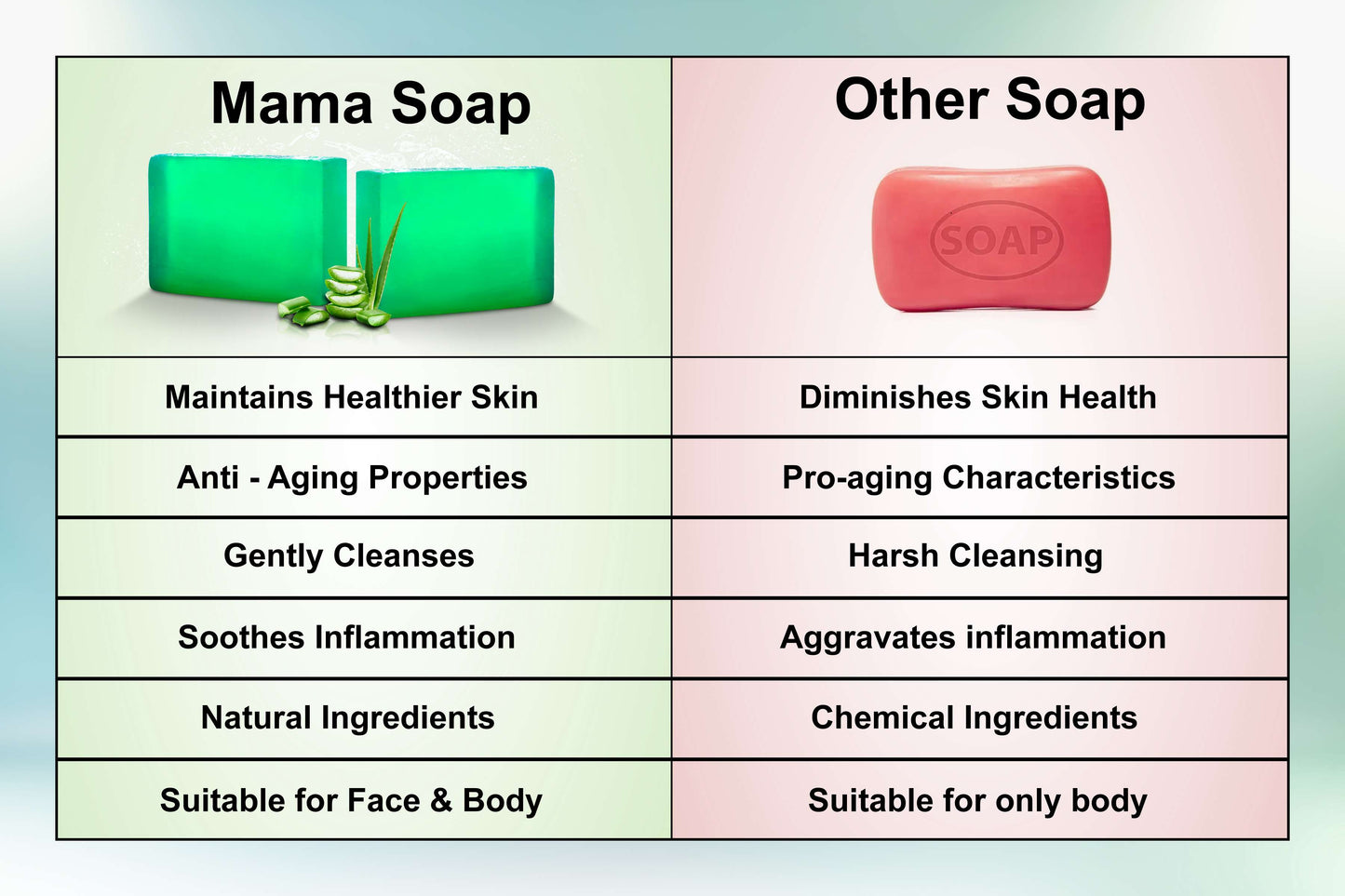 Hydrate & Heal: 100% Natural Aloe Vera Handmade Soap for Glowing Skin 🎉BUY 1 GET 1 FREE ! 🎉